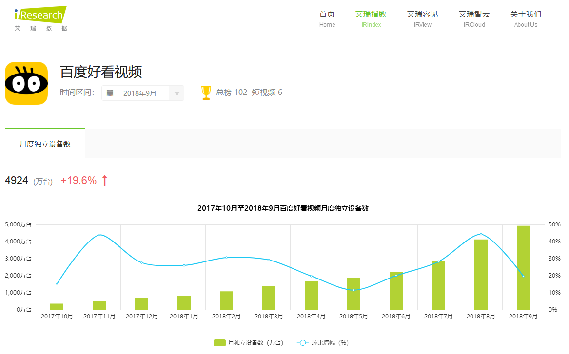 短视频行业开起“收徒做任务”模式，能战抖音、斗快手吗？        